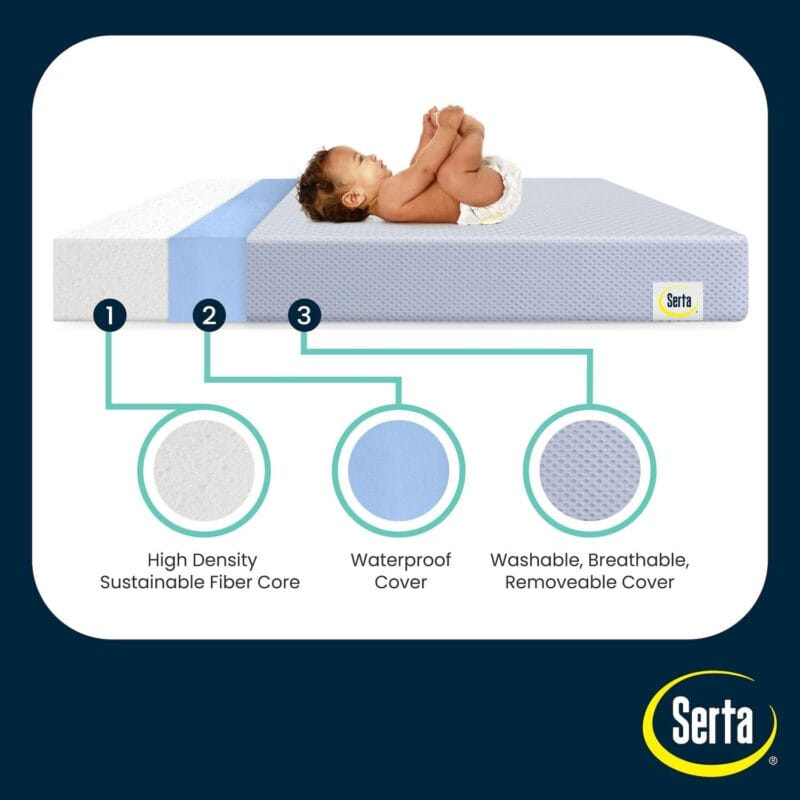 Serta SleepTrue Sparkling Sky Breathable Baby Bed Crib Mattress and Toddler Mattress with Removable/Machine Washable Cover - GREENGUARD Gold a Waterproof - Sustainably Sourced Core Fiber Core, Blue - Image 6