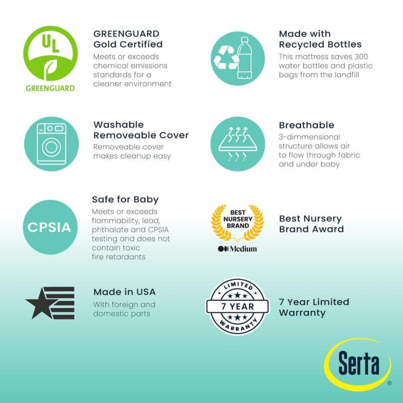 Serta SleepTrue Sparkling Sky Breathable Baby Bed Crib Mattress and Toddler Mattress with Removable/Machine Washable Cover - GREENGUARD Gold a Waterproof - Sustainably Sourced Core Fiber Core, Blue - Image 3