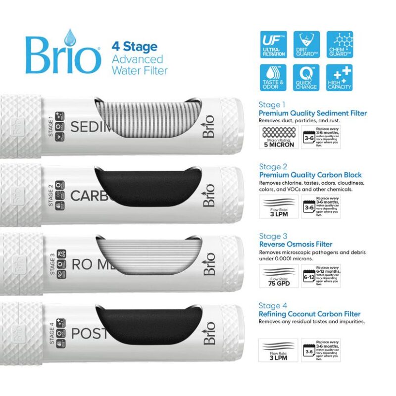 Brio 500 Series Bottle-Less Water Cooler Water Dispenser - Image 8