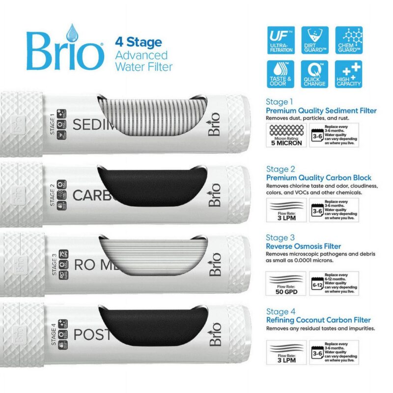 Brio 700 Series Moderna 4-Stage Filtration Reverse Osmosis Touch-Less Bottleless P.O.U. Tri-Temperature Hot 194 Degrees, Room and Cold 39 Degrees Digital Water Cooler Dispenser - Image 4