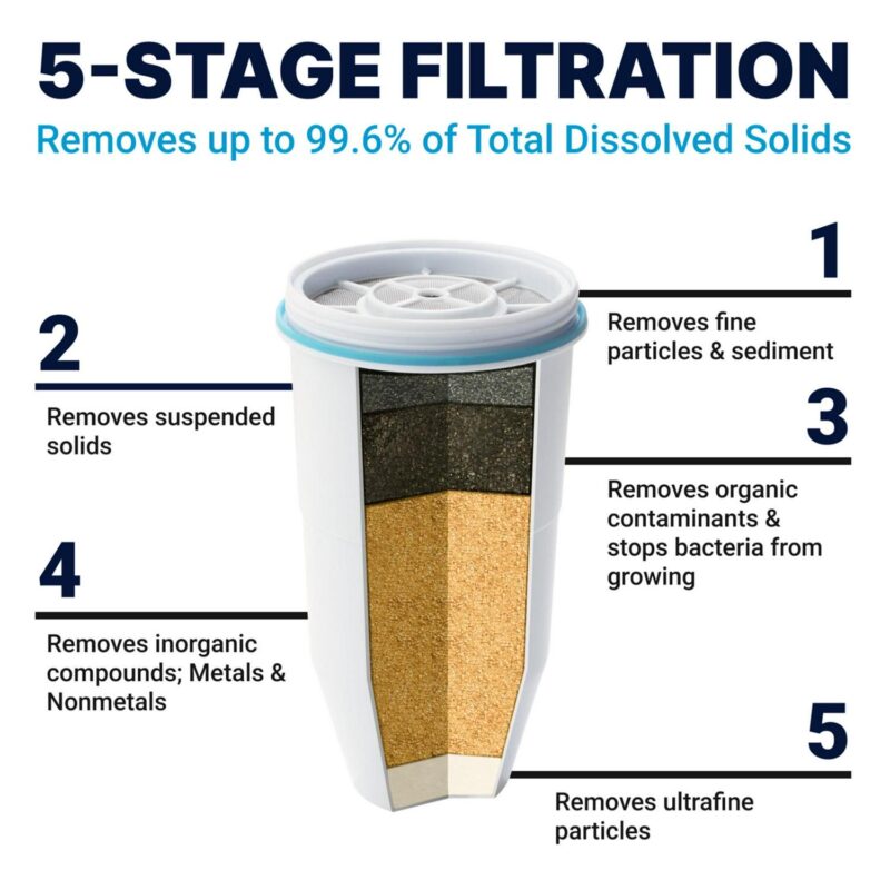 Culligan Zerowater 5-Gallon Water Cooler 5-Stage Filtration System - Image 3