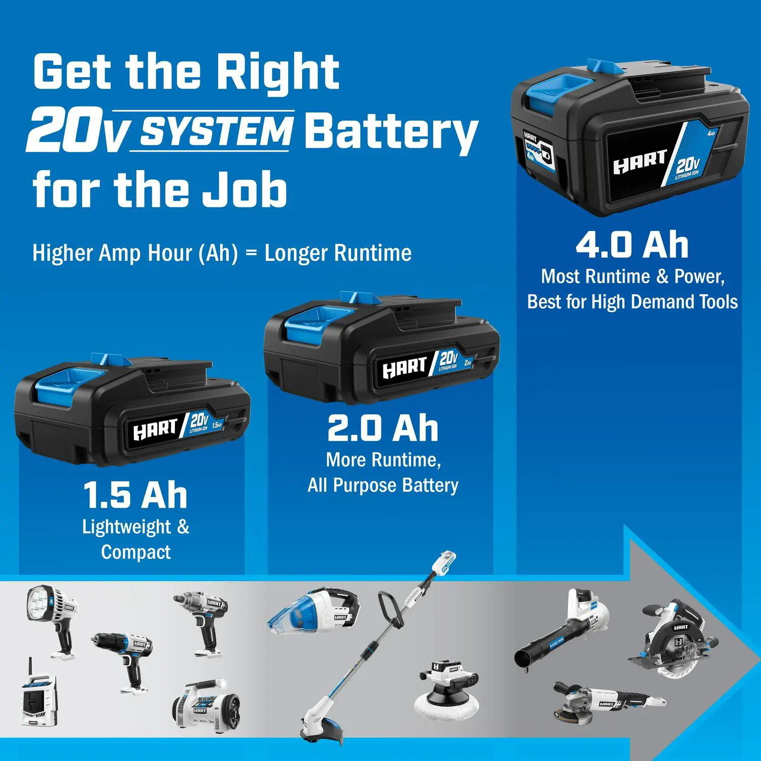 HART 20 Volts Lithium-Ion 1.5Ah Battery and 2Amp Fast Charger Accessory 9 HART 20 Volts Lithium-Ion 1.5Ah Battery and 2Amp Fast Charger Accessory - Image 9