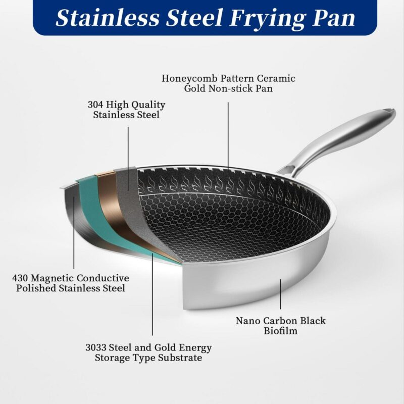 Innerwell 6 Piece Stainless Steel Frying Pan Cookware Set Non-stick with Lid Stay Cool Handle Omelette Skillet Works with Induction - Image 2