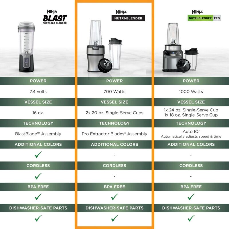 NinjaA Nutri-Blender 700-Watt Personal Blender, 2 20 oz Dishwasher-Safe To-Go Cups, BN300 - Image 13