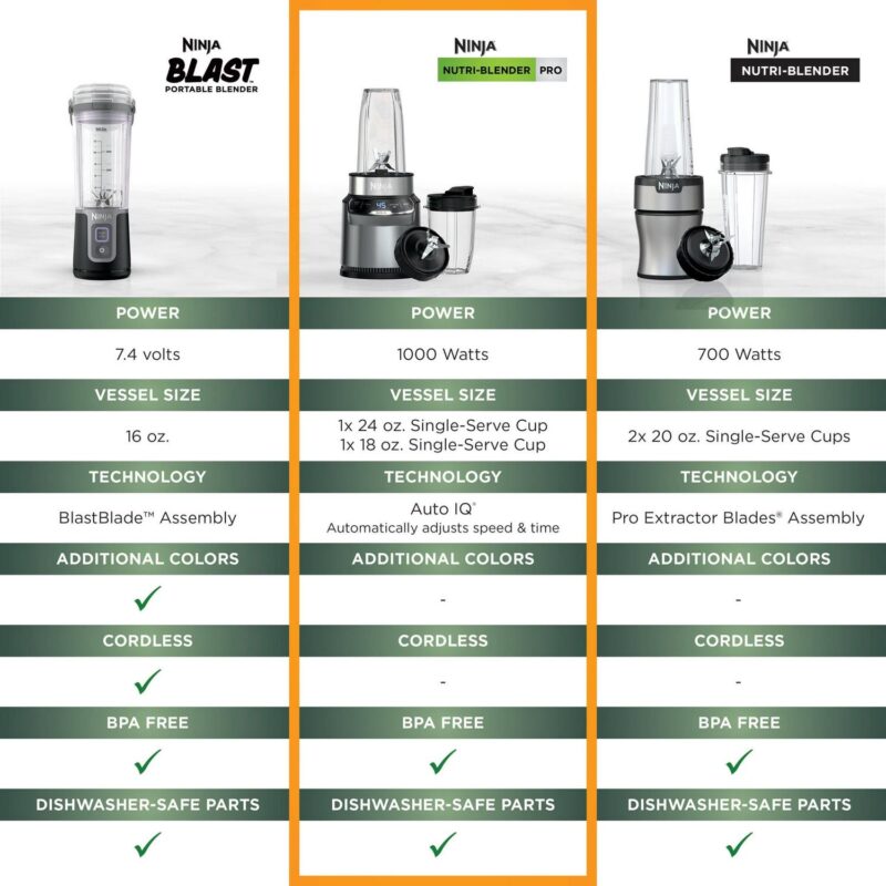 NinjaA Nutri-Blender Pro with Auto IQA , 1000 Watts, Personal Blender - Image 11