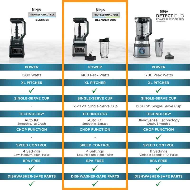 NinjaA Professional Plus Blender DUOA with Auto-iQA - Image 11