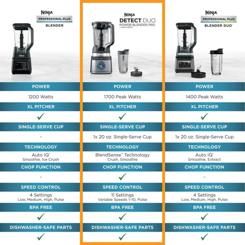 Ninja Detect Power Blender + Personal Single-Serve, BlendSense Technology, Kitchen Countertop, Silver, TB300 - Image 16