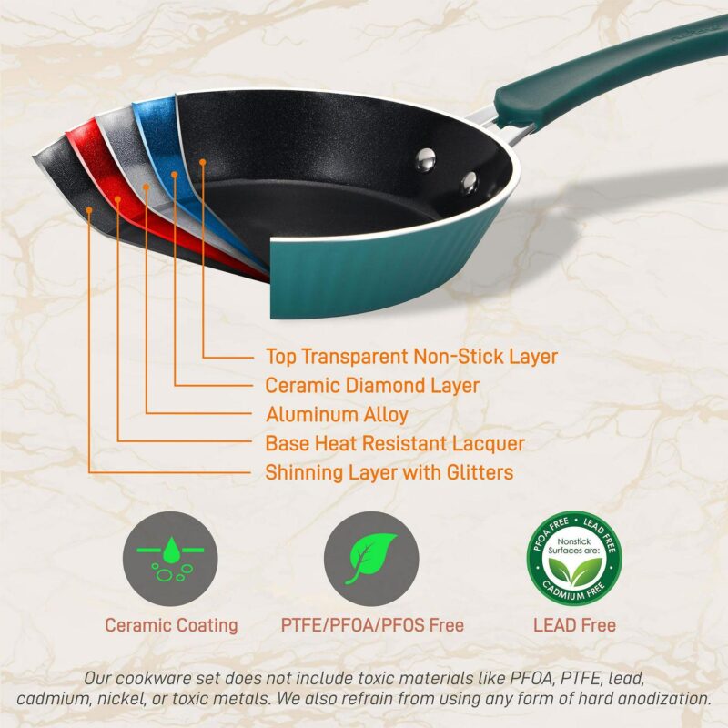 NutriChef 11 Piece Nonstick Elegant Lines Pattern Kitchen Cookware Set Teal - Image 7