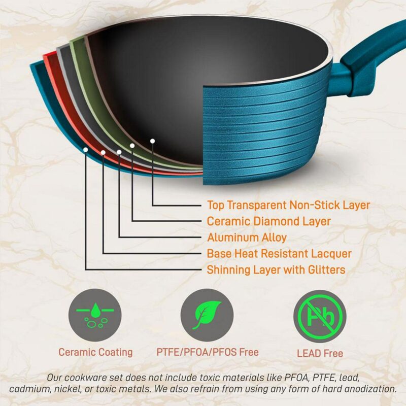NutriChef 12 Piece Nonstick Home Cookware Set w/ Lids and Cool Touch Handles - Image 3