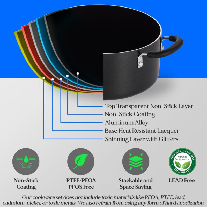 NutriChef Kitchenware 17 Piece Non-Stick Cookware Set, Non-Stick Pans and Pots with foldable Knob, Space Saving, Stackable, Nylon Tools Set, Induction Base, Black - Image 3