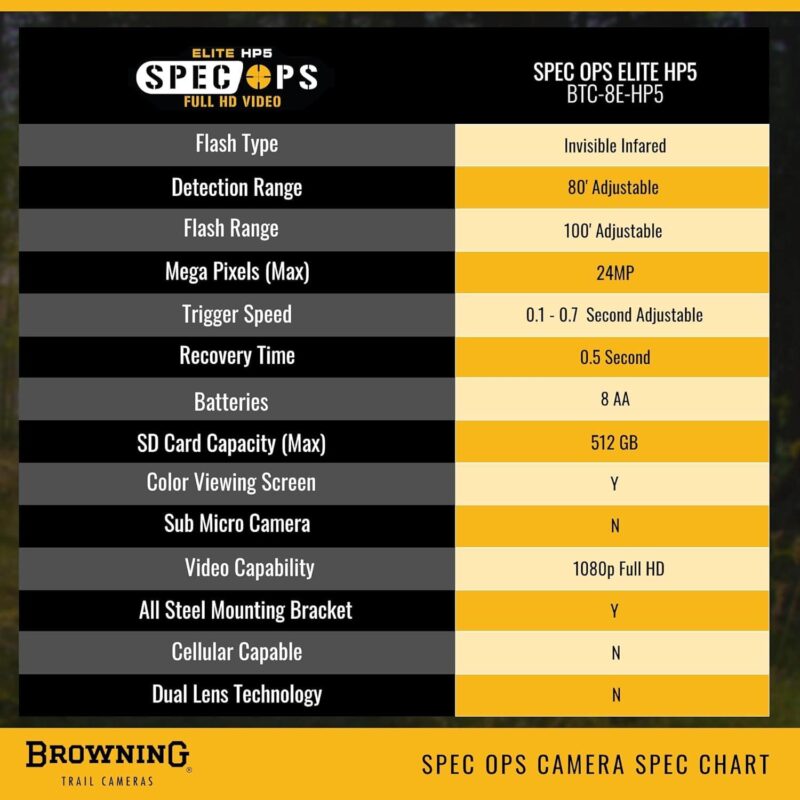 Browning New Spec Ops Elite HP5 Trail Game Camera Wildlife Motion Activated - Image 6