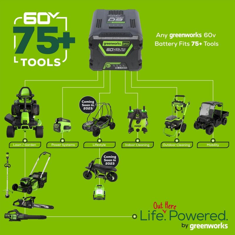 Greenworks 60V 16  Brushless String Trimmer, 610 CFM Leaf Blower Combo Kit, 2.5Ah Battery and Charger - Image 8