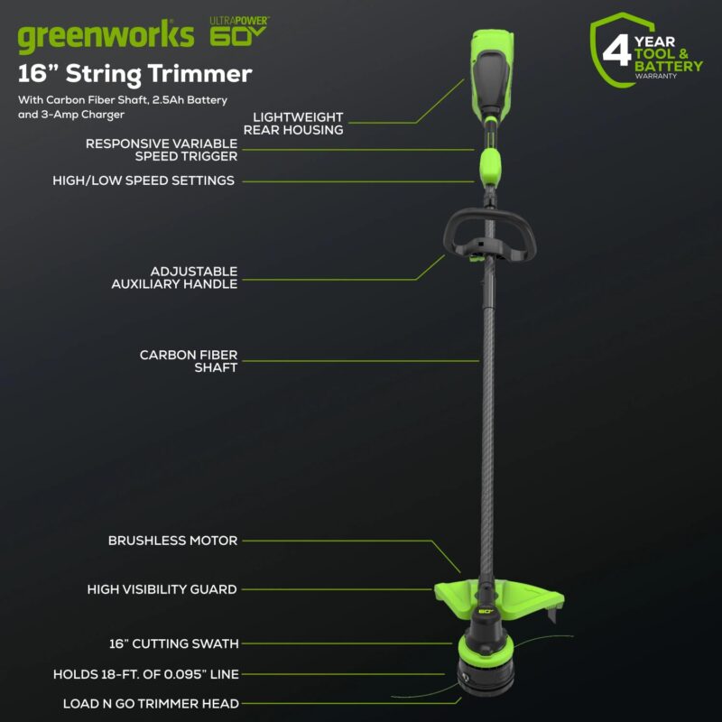 Greenworks 60V 16  Front Mount Carbon Fiber String Trimmer, 750 CFM at 180 mph Blower Kit + 2.5Ah Battery and 3A Charger - Image 2