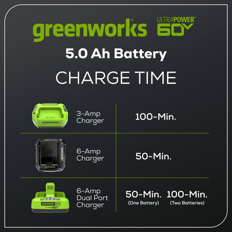 Greenworks 60V 5.0 Ah HC Battery 1807502 - Image 9