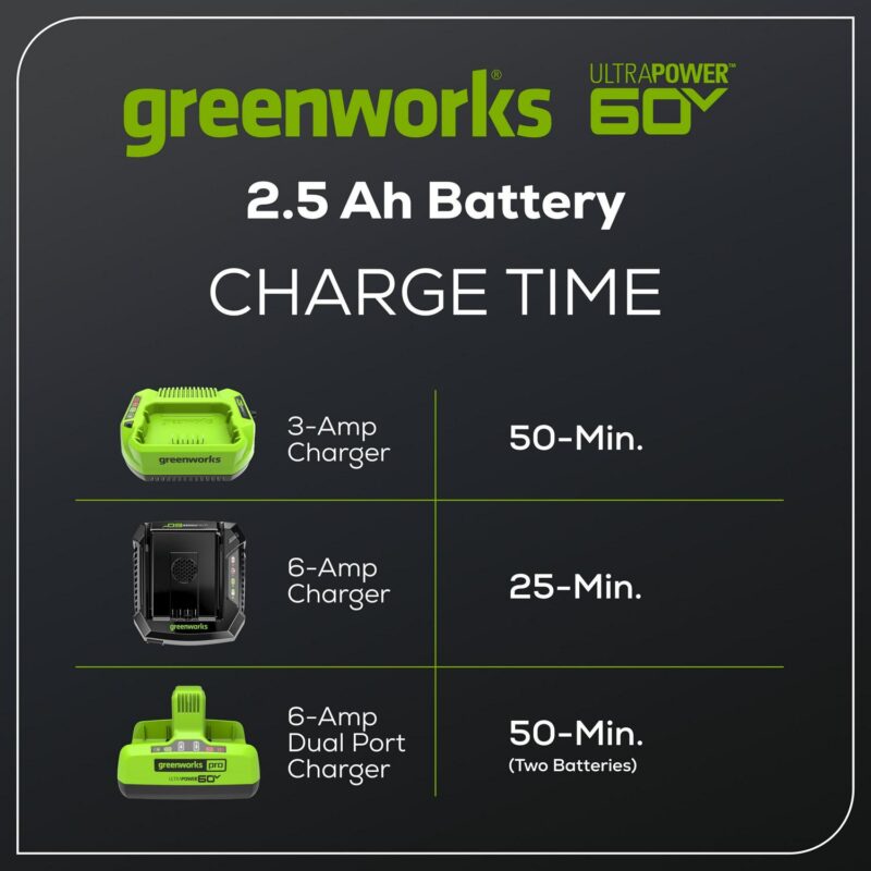 Greenworks 60 Volt 2.5Ah Battery 1807202 - Image 9