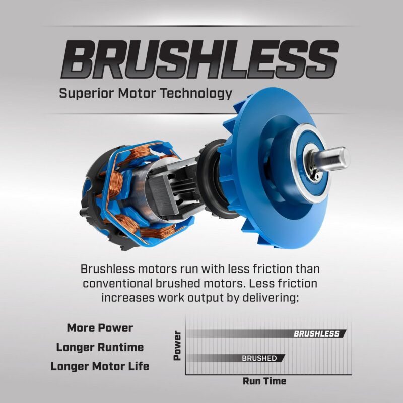 HART 20-Volt Brushless 4-1/2-inch Angle Grinder/Cutoff Tool (Battery Not Included), New Condition - Image 9