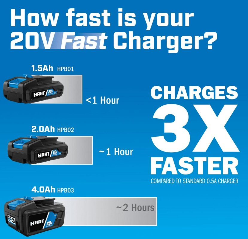 HART 20-Volt Lithium-Ion 4.0Ah Battery (Charger Not Included) - Image 3