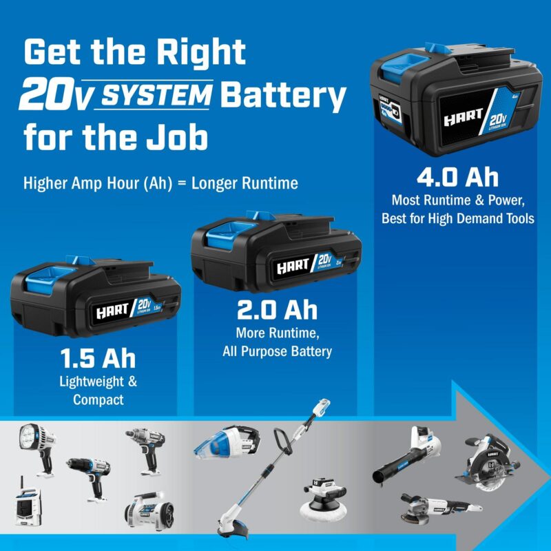 HART 20-Volt Lithium-Ion 4.0Ah Battery (Charger Not Included) - Image 4