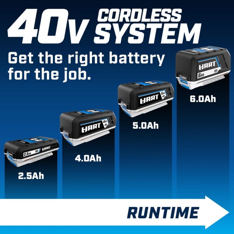 HART 40 Volts 4.0Ah Lithium-Ion Battery - Image 4