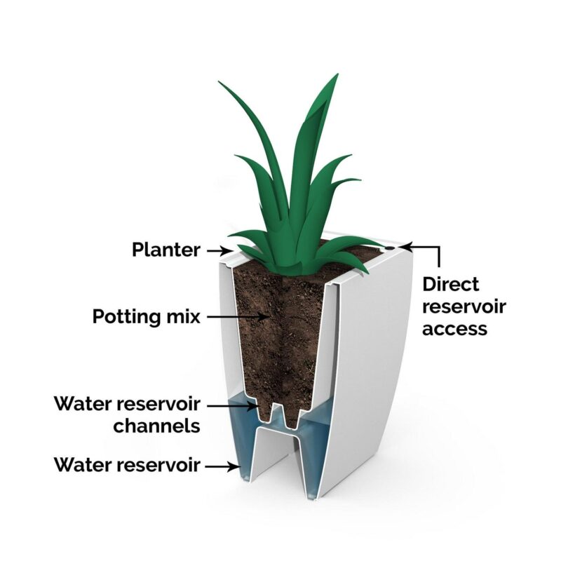 Kobi 36in Trough Planter - Black - Image 6