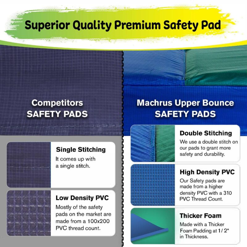 Machrus Upper Bounce Replacement Spring Cover - Safety Pad, Fits only for Upper Bounce Brand 10 X 17 FT Rectangular Trampoline Frame - Black/Green - Image 3