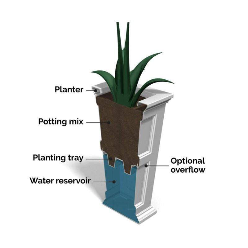 Mayne Fairfield 18.6  x 18.6  x 34  Square Black Self-Watering Polyethylene Planter - Image 5
