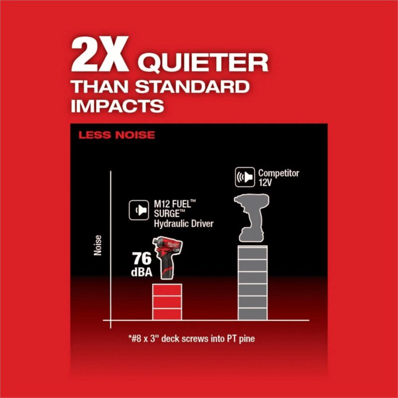 Milwaukee 2551-20 M12 FUEL SURGE Hydraulic Driver 1/4  Hex (Tool Only) - Image 5