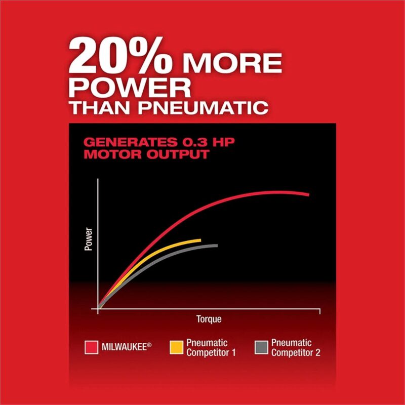Milwaukee M12 12V Fuel 1/4  Straight Die Grinder Cordless Lithium-Ion 2486-20 - Image 6