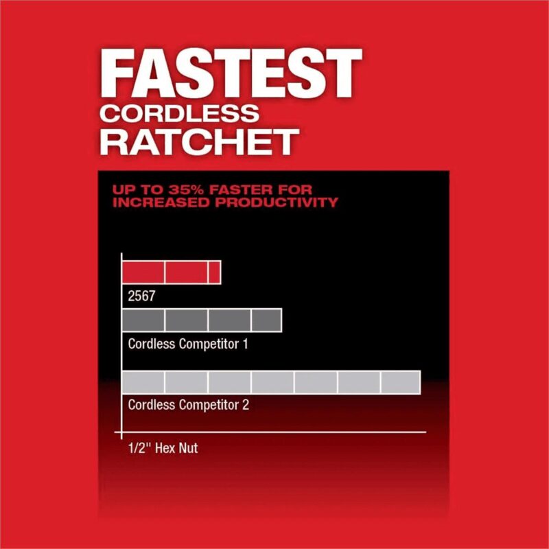 Milwaukee Tool M12 FUEL 3/8  High Speed Ratchet (Bare Tool) - Image 6