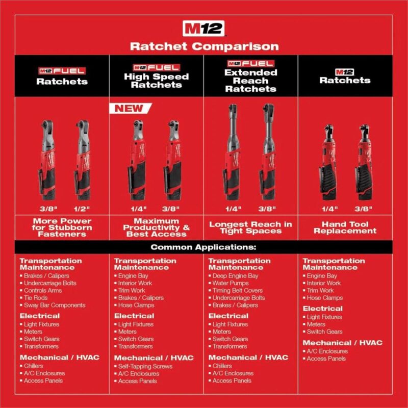 Milwaukee Tool M12 FUEL 3/8  High Speed Ratchet (Bare Tool) - Image 10