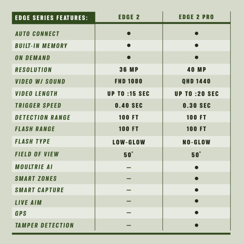 Moultrie Edge 2 Cellular Trail Camera (2PK) - 36MP photo, 1080p Video - Nationwide LTE - On Demand - Image 5