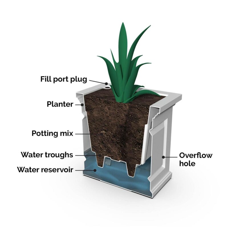 Nantucket 20in Square Planter - White - Image 5
