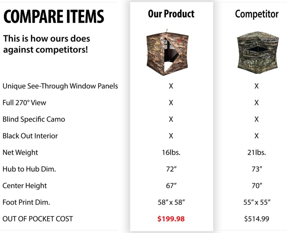 Primal Treestands Wraith 270 Dlx One-Way, See-Through Hunting Ground Blind - Image 7