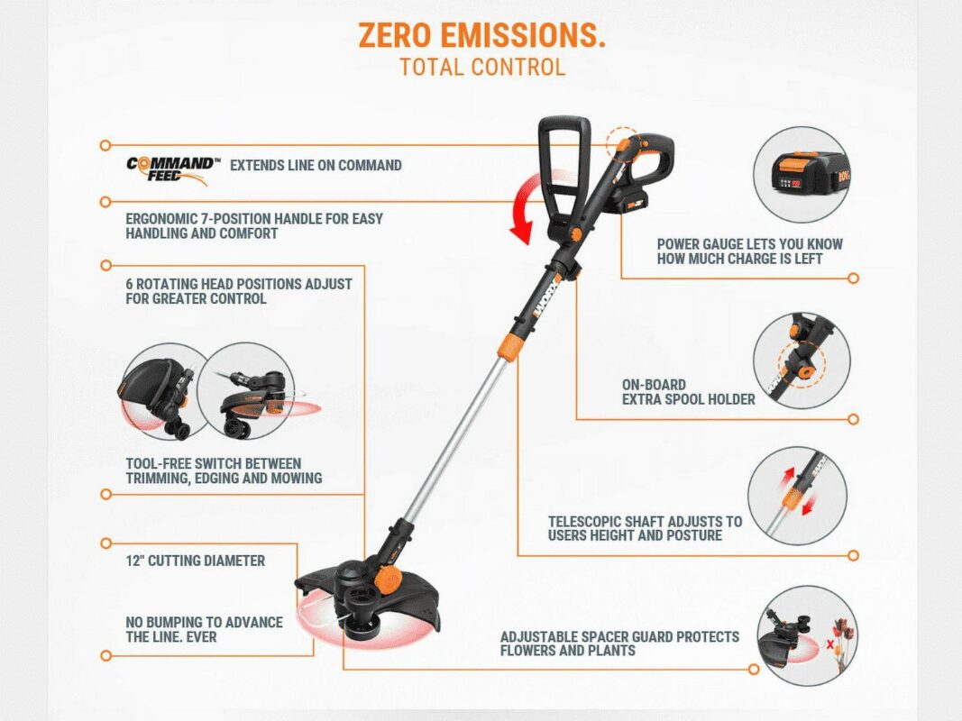 Worx WG170.2 20V Power Share GT Revolution 12  Cordless String Trimmer - Image 2