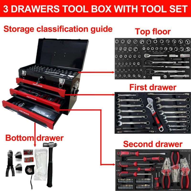 Aukfa 439-Piece Mechanics Tool Set, 3 Drawer Tool Organizer Metal Box w/ Tool Kit for Home, Auto Repair, Red - Image 2