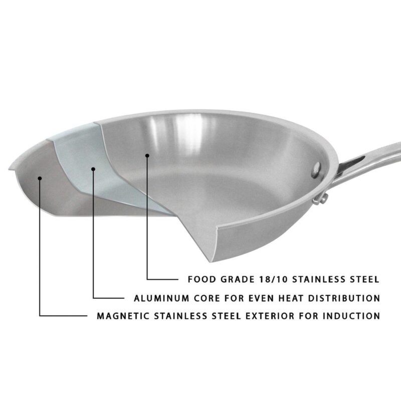 BergHOFF Professional 5 pc Tri-Ply 18/10 Stainless Steel Starter Cookware Set - Image 7