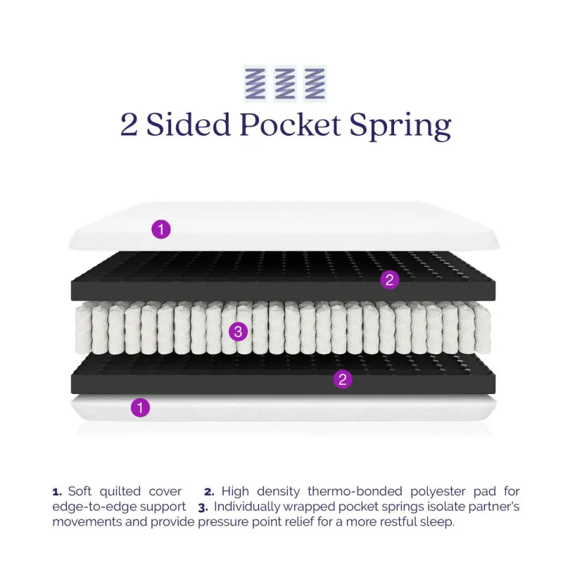Better Homes and Gardens Leighton Bed Frame with Signature Sleep Tranquil 8-Inch Pocket Spring Mattress, Twin, White - Image 8