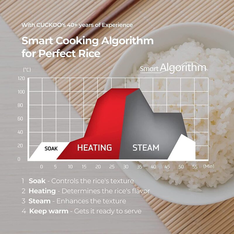 CUCKOO 6-Cup Micom Rice Cooker - Image 7
