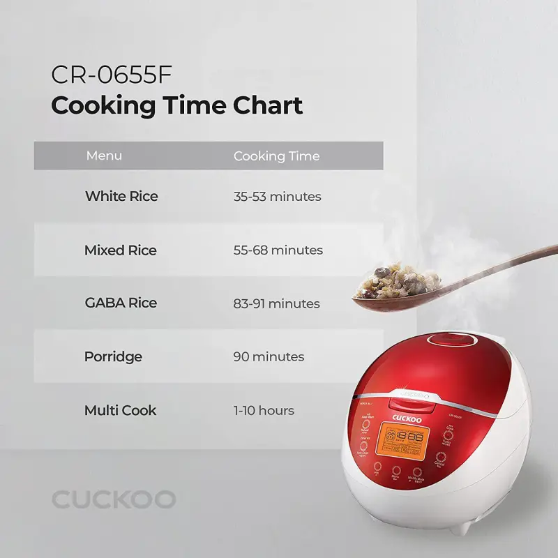 CUCKOO 6-Cup Micom Rice Cooker - Image 4