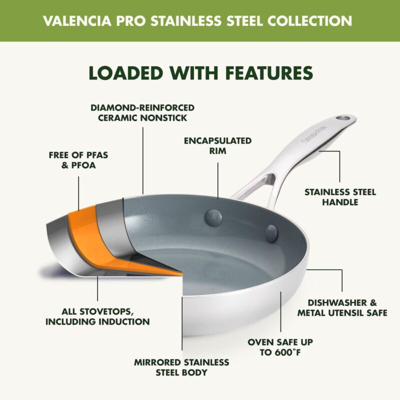 GreenPan Valencia Pro 8-in. Stainless Steel Fry Pan - Image 4