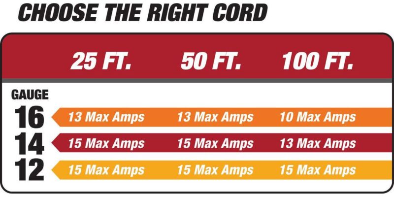 Hyper Tough 12AWGX3C 50ft Indoor and Outdoor Heavy Duty Yellow Vinyl Extension Cord - Image 4