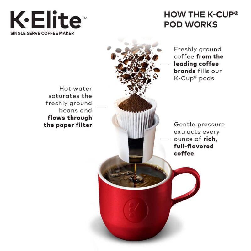 Keurig K-Elite Single-Serve K-Cup Pod Coffee Maker, Iced Coffee Capability - Image 4