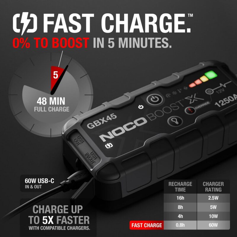 NOCO Boost X GBX45 1250A 12V UltraSafe Portable Lithium Jump Starter - Image 3
