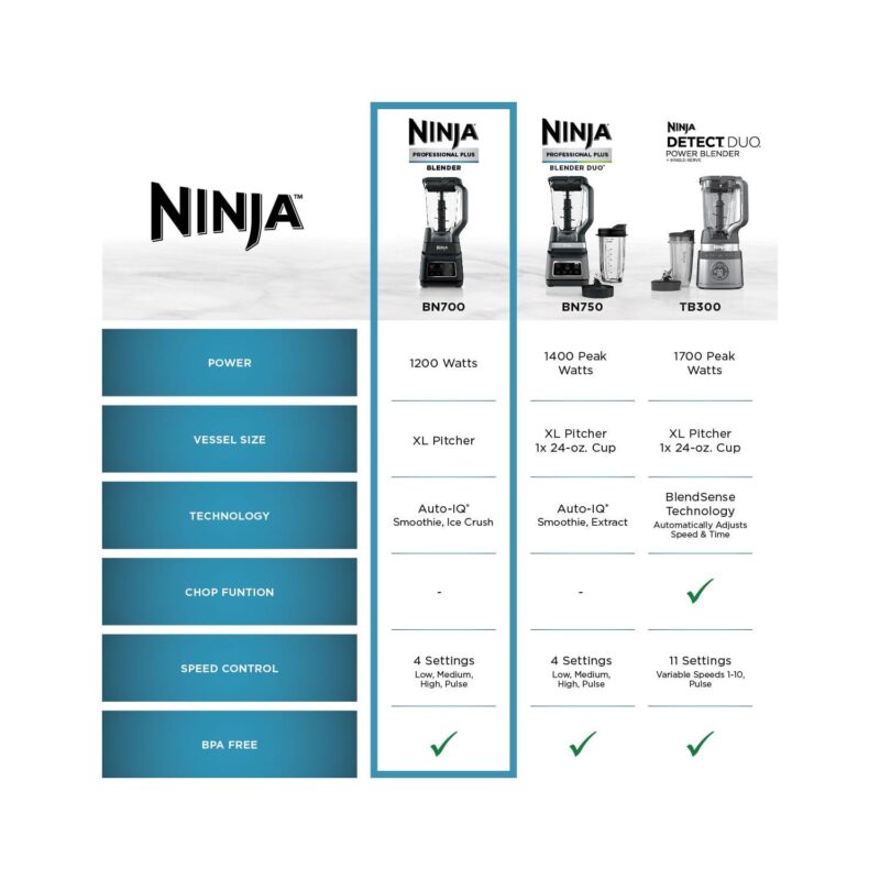 NinjaA Professional Plus Blender with Auto-iQA and 72-oz.* Total Crushing Pitcher and Lid, BN700 - Image 8