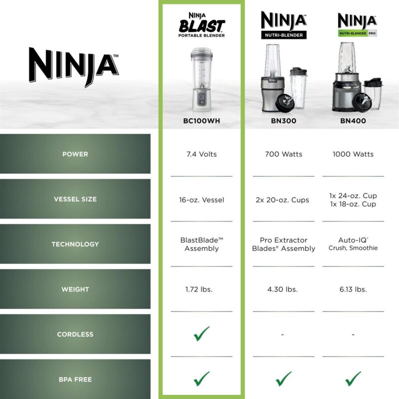 Ninja Blast 16 oz. Personal Portable Blender with Leak Proof Lid and Easy Sip Spout, Perfect for Smoothies, White, BC100WH - Image 16