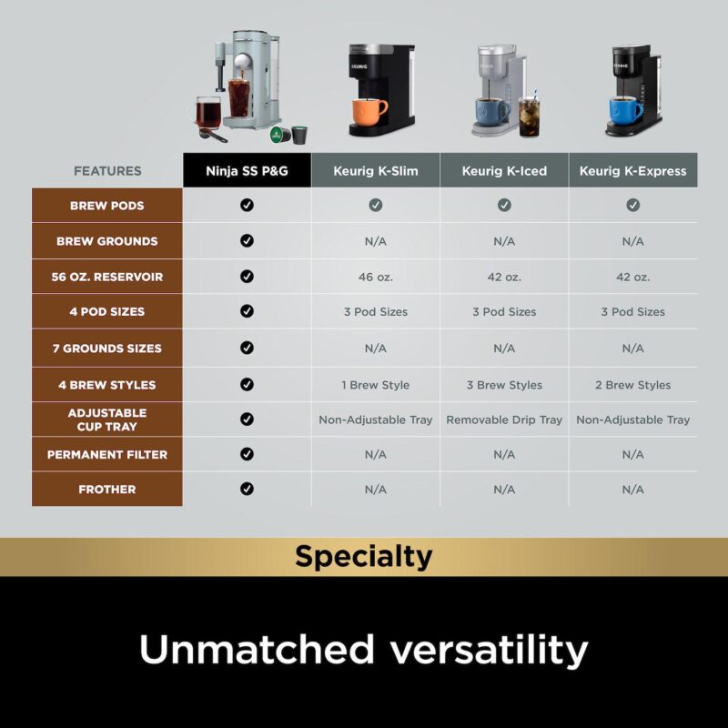 Ninja Pods and Grounds Specialty Single-Serve Coffee Maker - Image 3