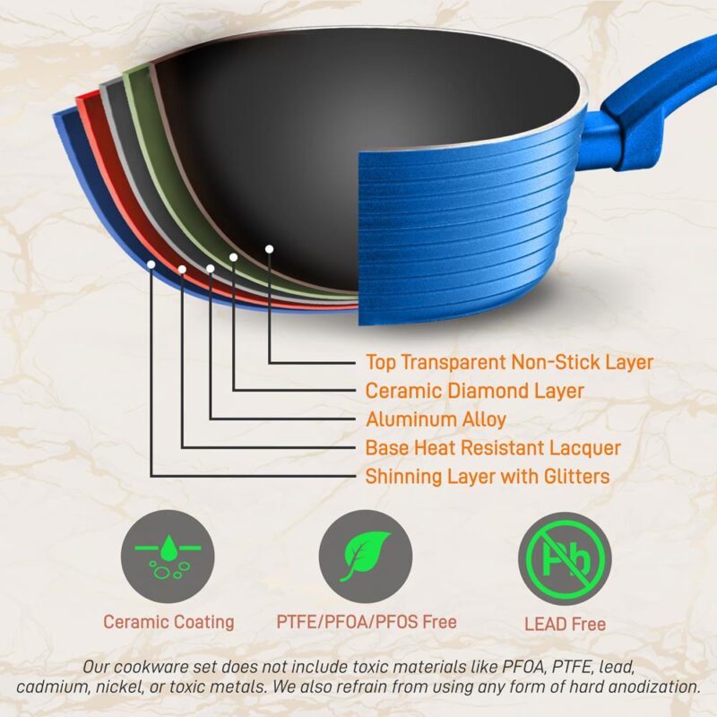 NutriChef 12pc Pots and Pans Set - Stylish Kitchen Cookware, Non-Stick Coating, Light Gray Inside and Blue Outside - Image 4