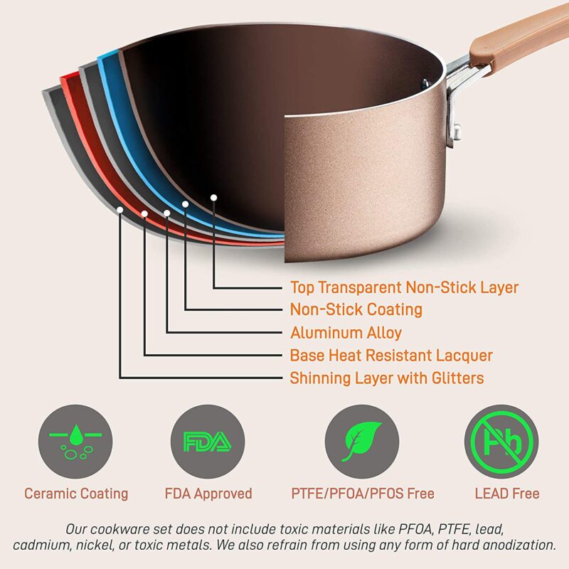 NutriChef Nonstick Cooking Kitchen Cookware Pots and Pans, 20 Piece Set, AGold - Image 4