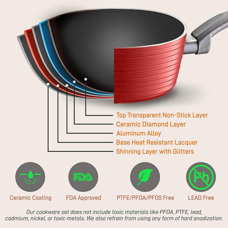 NutriChef Ridge Line Nonstick Kitchen Pots and Pans, 12 Piece Set, Red - Image 3