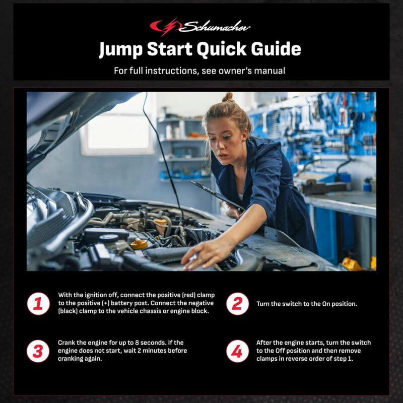 Schumacher SJ1427 6-in-1 Portable Power Station, 1500A Jump Starter, 150-PSI Compressor a New in Box - Image 3